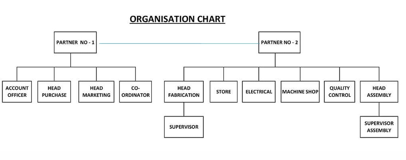 Organization Chart